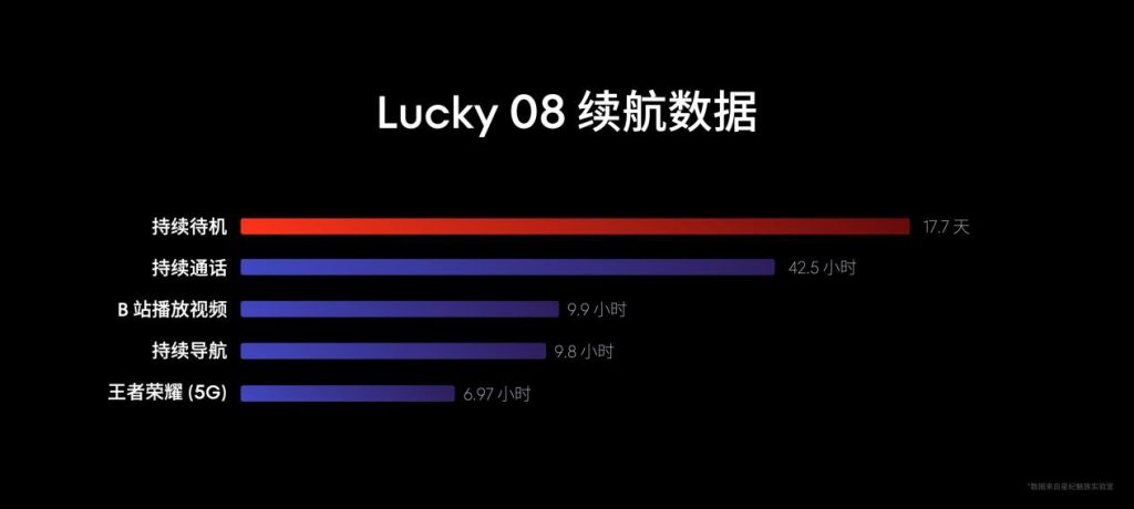 售价 1599 元起!魅族 Lucky 08 AI 手机发布,搭载 100+ 项旗舰级实用 AI 功能