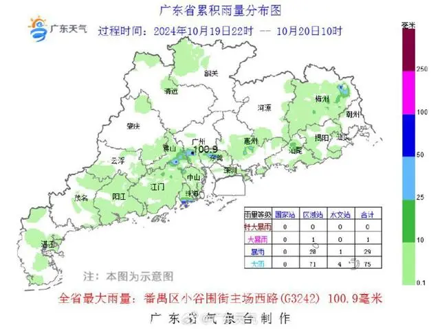 别把冷空气“当成空气”，昨夜今晨广州降水“破百”了……