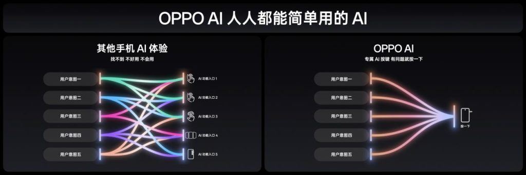 氛围感抓拍神器,OPPO发布年度影像旗舰Find X8系列