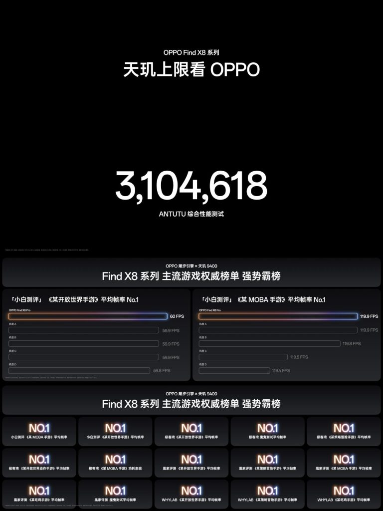 年度影像旗舰Find X8系列现已火热开售,4,199元起!