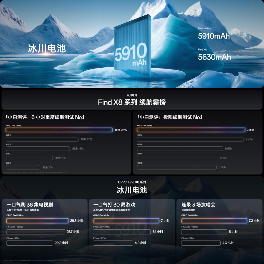 年度影像旗舰Find X8系列现已火热开售,4,199元起!