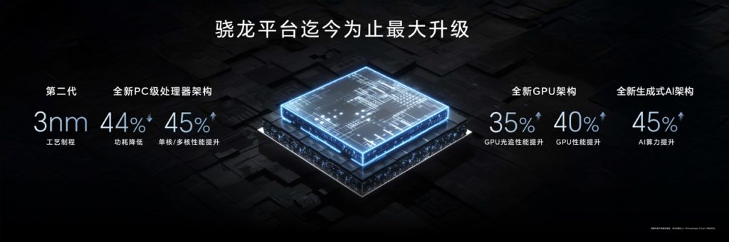 荣耀Magic7系列发布,全系支持全焦段AI超清雅顾人像模式