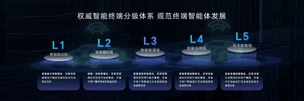 荣耀Magic7系列震撼发布:首发搭载AI智能体,引领智能手机迈入智能体新时代