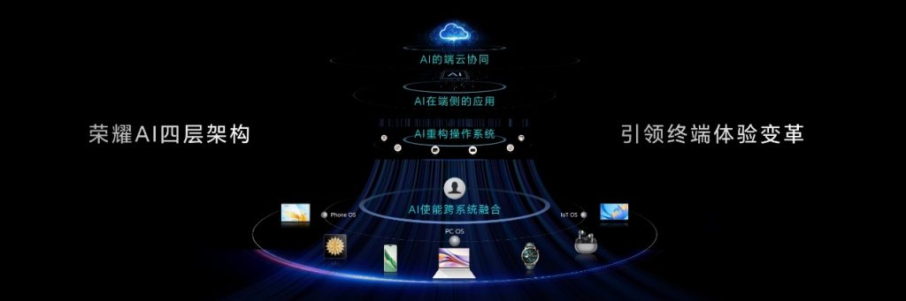 荣耀Magic7系列震撼发布:首发搭载AI智能体,引领智能手机迈入智能体新时代