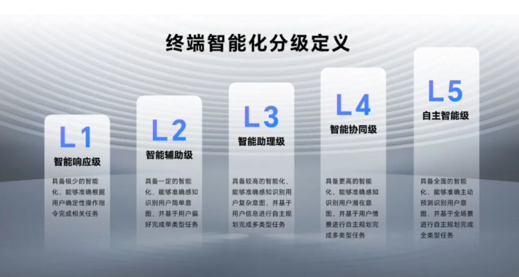 新荣耀四周年:用自己的名字去自己的远方