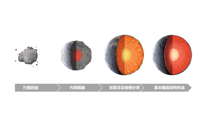 中国科学技术大学研究揭示火星核幔分异过程