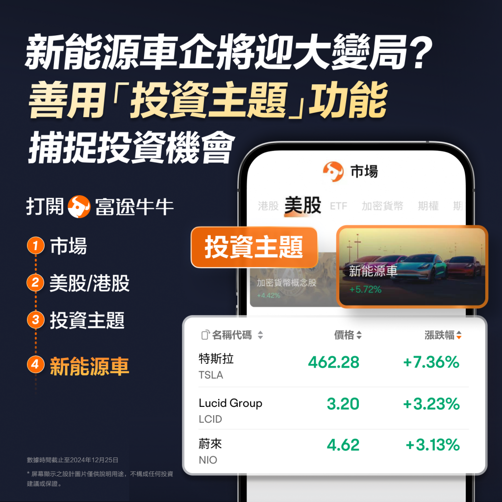 富途迎新獎賞 | 2024年12月開戶優惠 - 富途證券