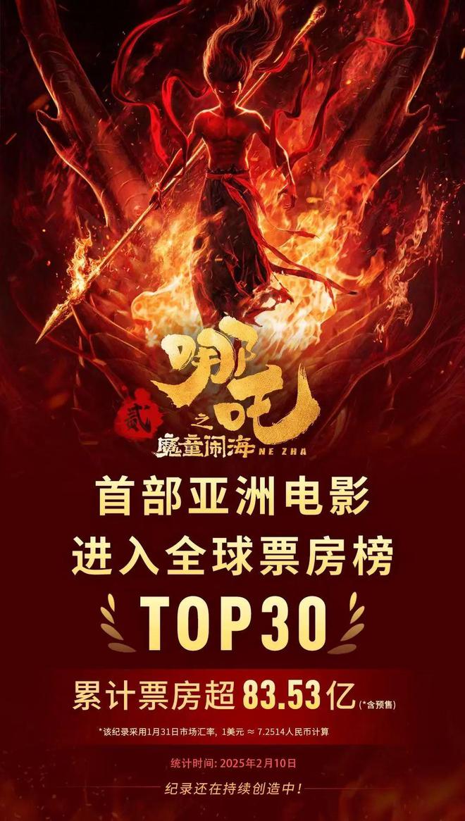 全球爆火！打破好莱坞影片历史排名！《哪吒2》又有新突破