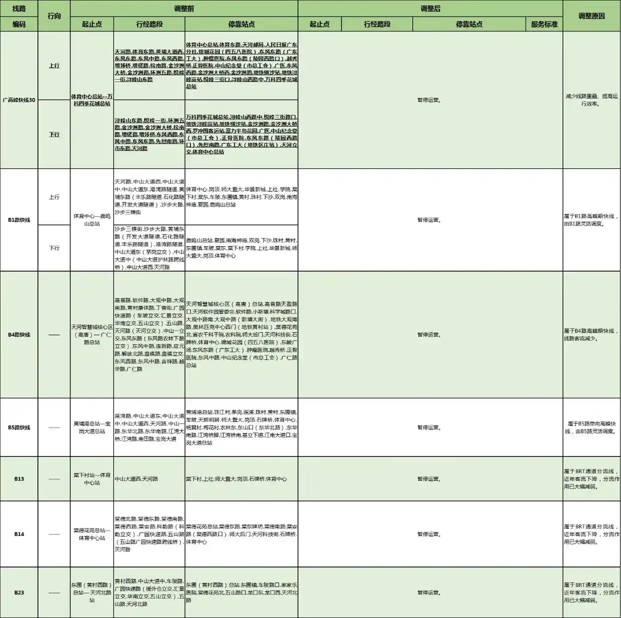 公开征求意见，广州多条BRT相关线路计划暂停运营