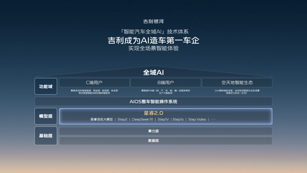 吉利银河升级成品牌 吉利发布更安全的千里浩瀚智驾