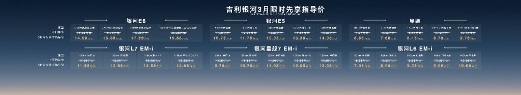 吉利银河正式升级为吉利银河品牌 全系价格调整市场竞争力再升级
