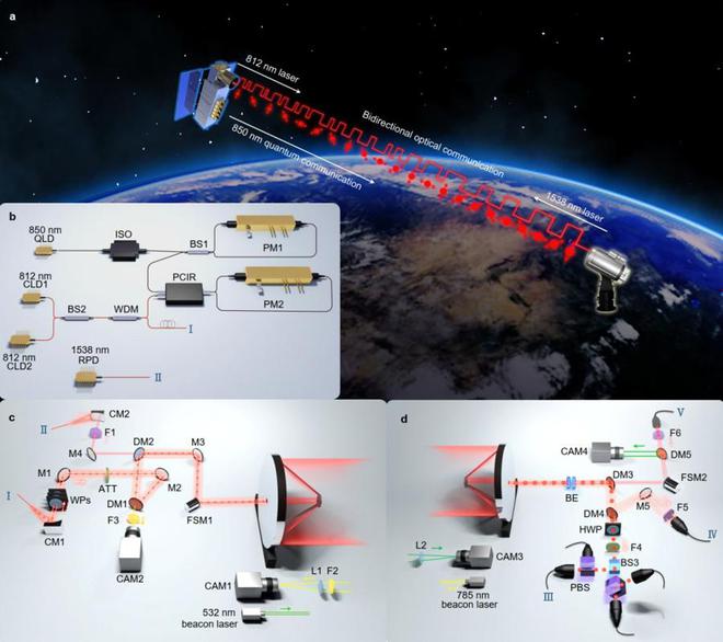 “量子星座”要来了！1.29万公里实时星地密钥分发成功