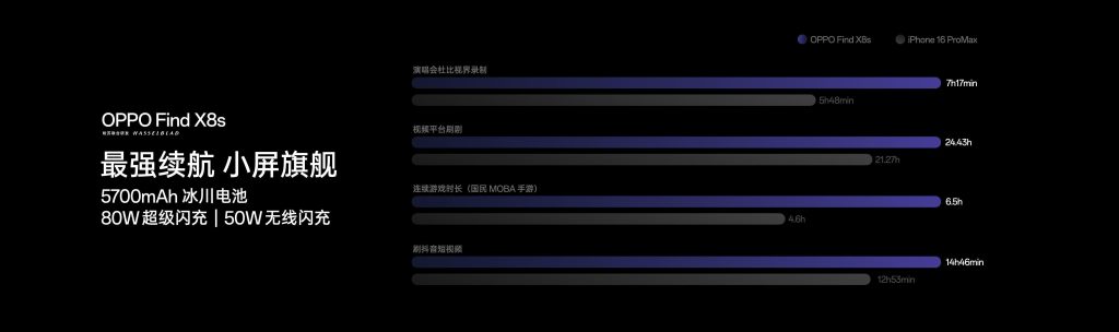 OPPO 发布全新Find X8s,小得极致,强得离谱!
