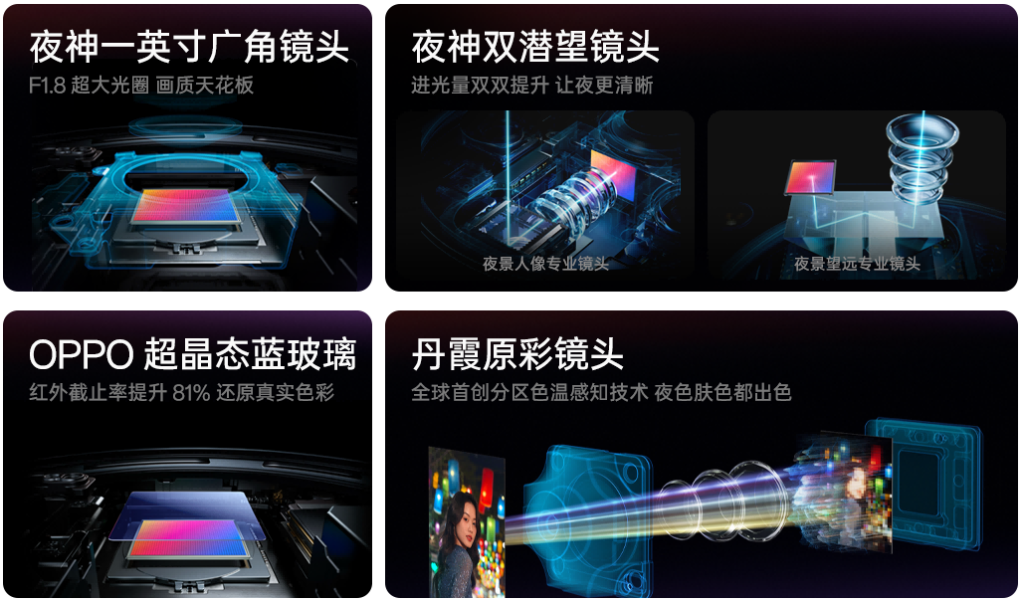 夜景人像神器,OPPO 发布年度影像旗舰 Find X8 Ultra