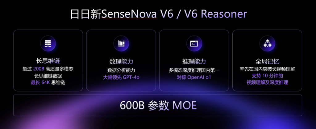 多模态能力国内最强!对标OpenAI o1,商汤日日新V6让AI融入“百姓之日用”