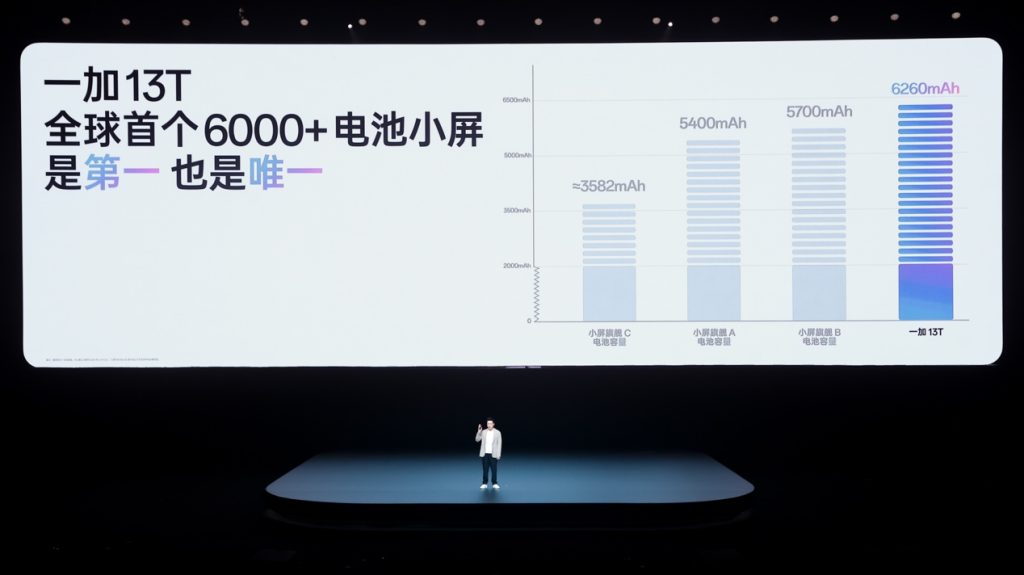「小屏大魔王」一加 13T 正式发布 国补后 2899 元起