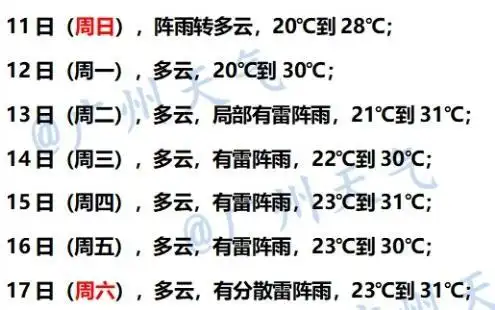 暴雨下线，阳光有望复出，晒被子的机会来了！广州接下来一周又是雨雨雨雨
