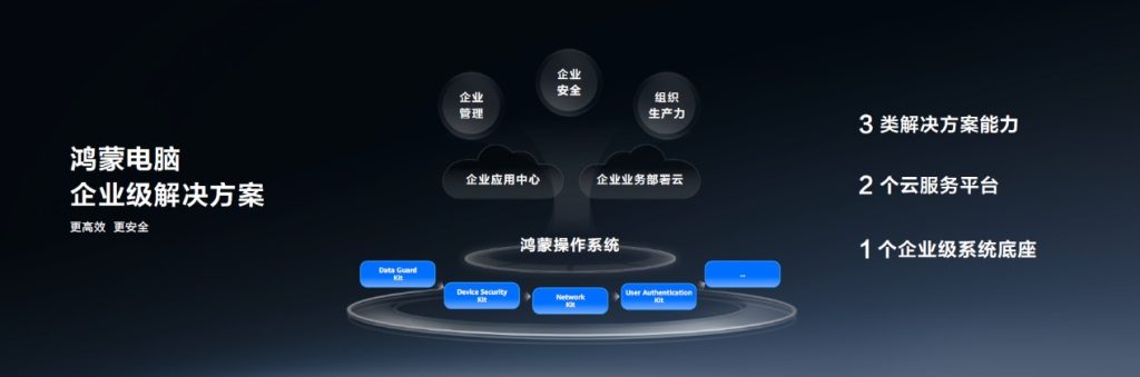 智慧高效天生安全,首款鸿蒙商用笔记本电脑华为擎云 HM940正式亮相
