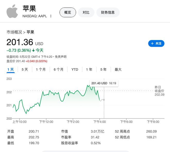 苹果加码AI布局！计划2026年推智能眼镜，停止开发摄像头手表