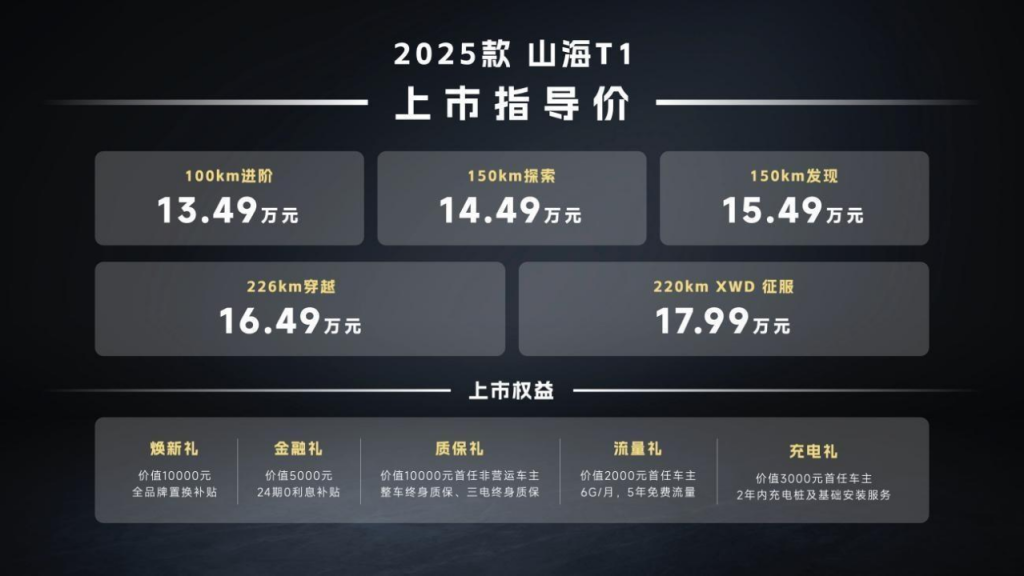 13.49万元起！2025款捷途山海T1上市，新增长续航和四驱版