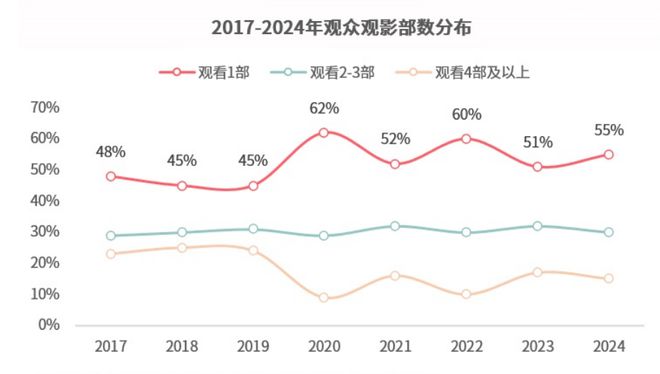 电影市场这半年:《哪吒》之下,“无人生还”