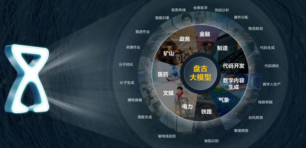 盘古团队回应抄袭事件：严格遵循了开源要求 做了版权的清晰标注