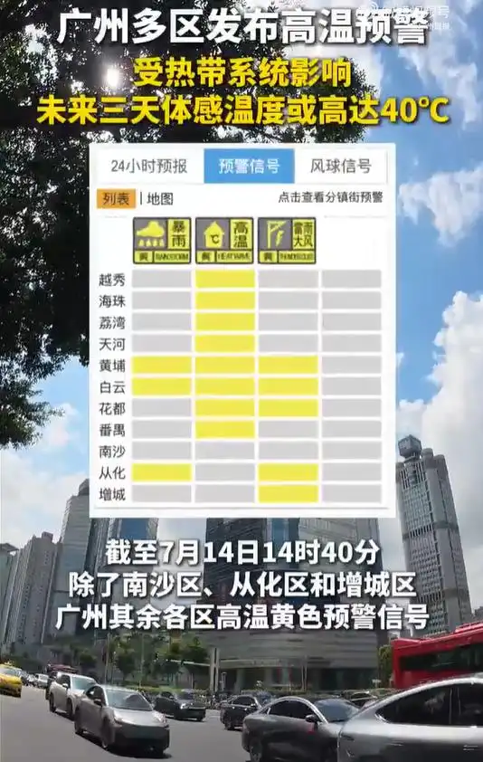 高温预警！广州体感温度将高达40℃