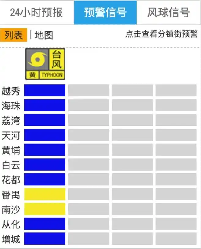 广州多区台风预警信号“黄降蓝”，番禺南沙维持台风黄色预警信号