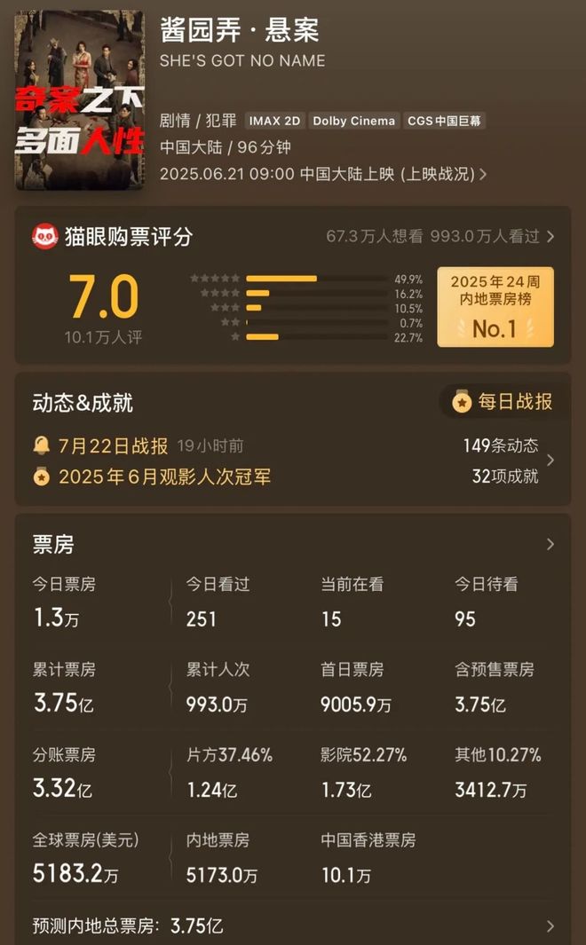 《酱园弄》失利后,欢喜传媒何时才能走出至暗时刻?