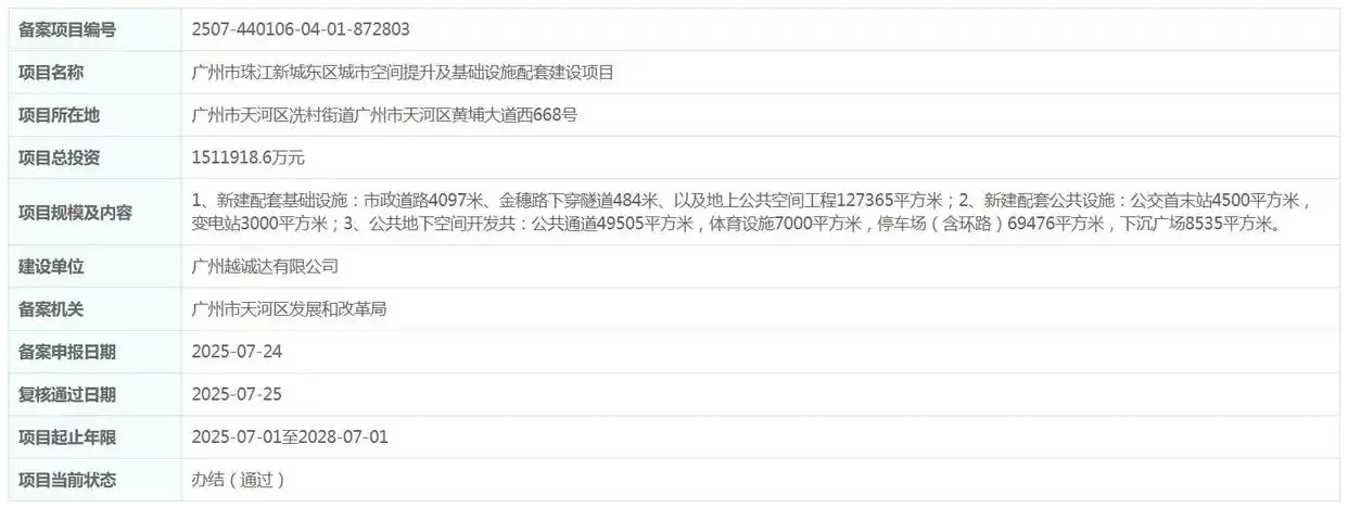 总投资超151亿元！广州珠江新城马场地块真的要动了