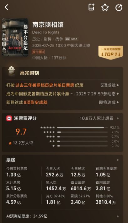 《南京照相馆》预测票房翻倍,暑期档的转折点终于来了