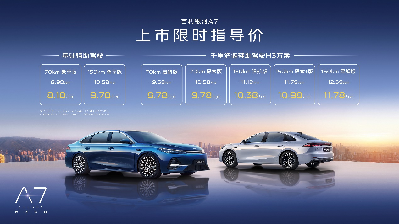 《2L级油耗 2100+km续航 2845mm轴距，吉利银河A7上市，8.18万元起！》