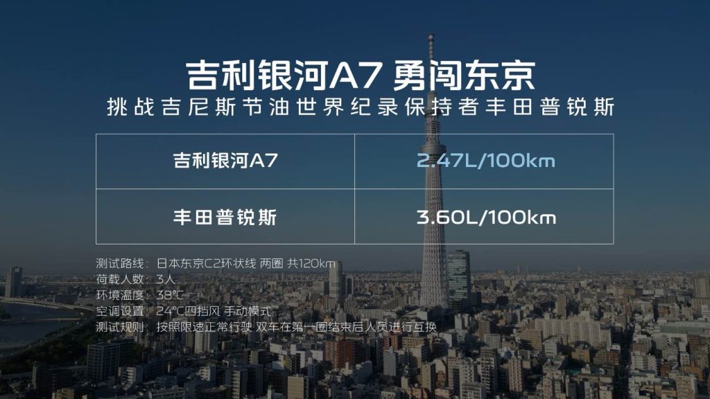 《2L级油耗 2100+km续航 2845mm轴距,吉利银河A7上市,8.18万元起!》