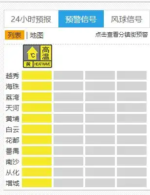 高温炎热持续，广州周末“热”字当头