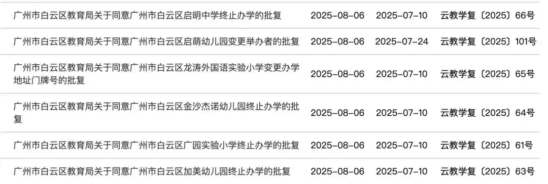 广州一区教育局公告：4所学校终止办学