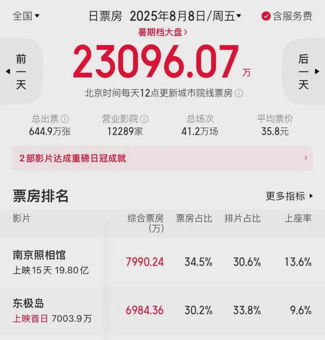《东极岛》应该也不行了…