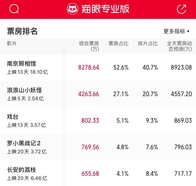 今年暑期档:上半场混乱,下半场逆袭