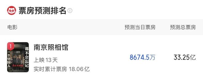 今年暑期档:上半场混乱,下半场逆袭