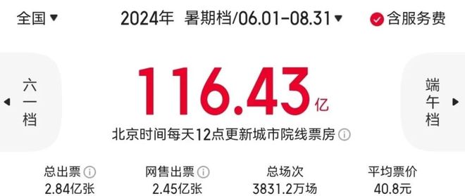 今年暑期档:上半场混乱,下半场逆袭
