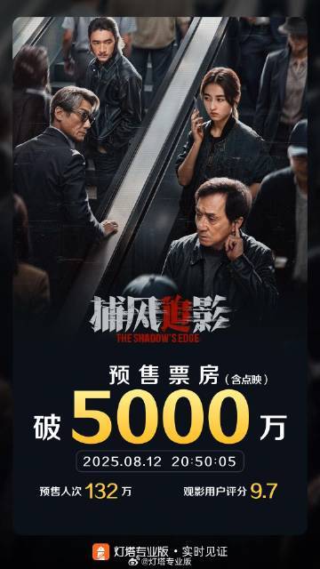 电影《捕风追影》预售票房破5000万