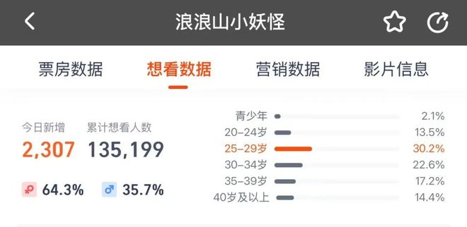 《浪浪山小妖怪》:无名之辈们顶替不了唐僧,但也能取得自己的“真经”