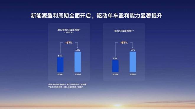 解码吉利“史上最好”财报：“台州宣言”效应凸显，新能源站上新周期