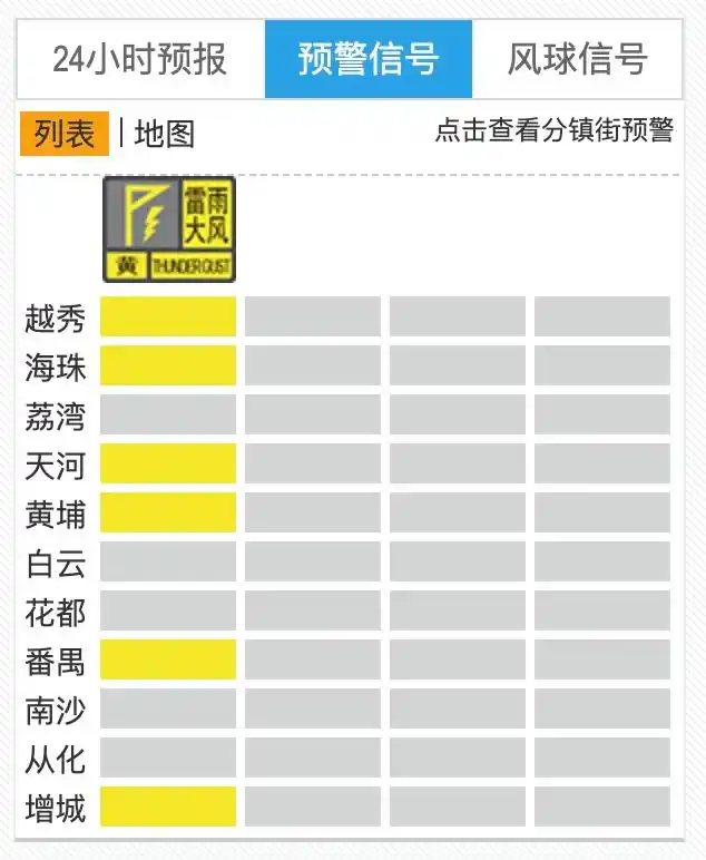 出行注意！强雷雨云团移近，广州多区发布雷雨大风预警信号