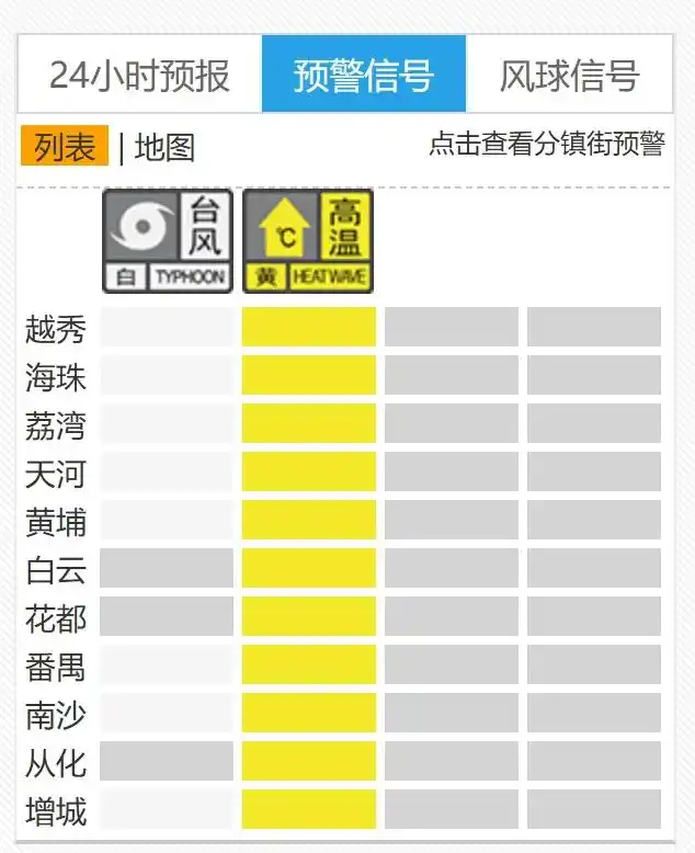 广州多区发布台风+高温预警，8日至9日将有大到暴雨