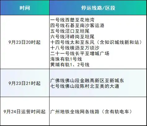 广州地铁24日全线网停运