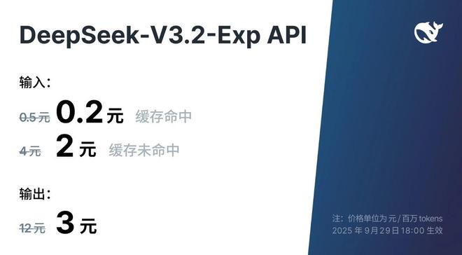 刚刚,DeepSeek发布新模型,API价格下调 50%以上