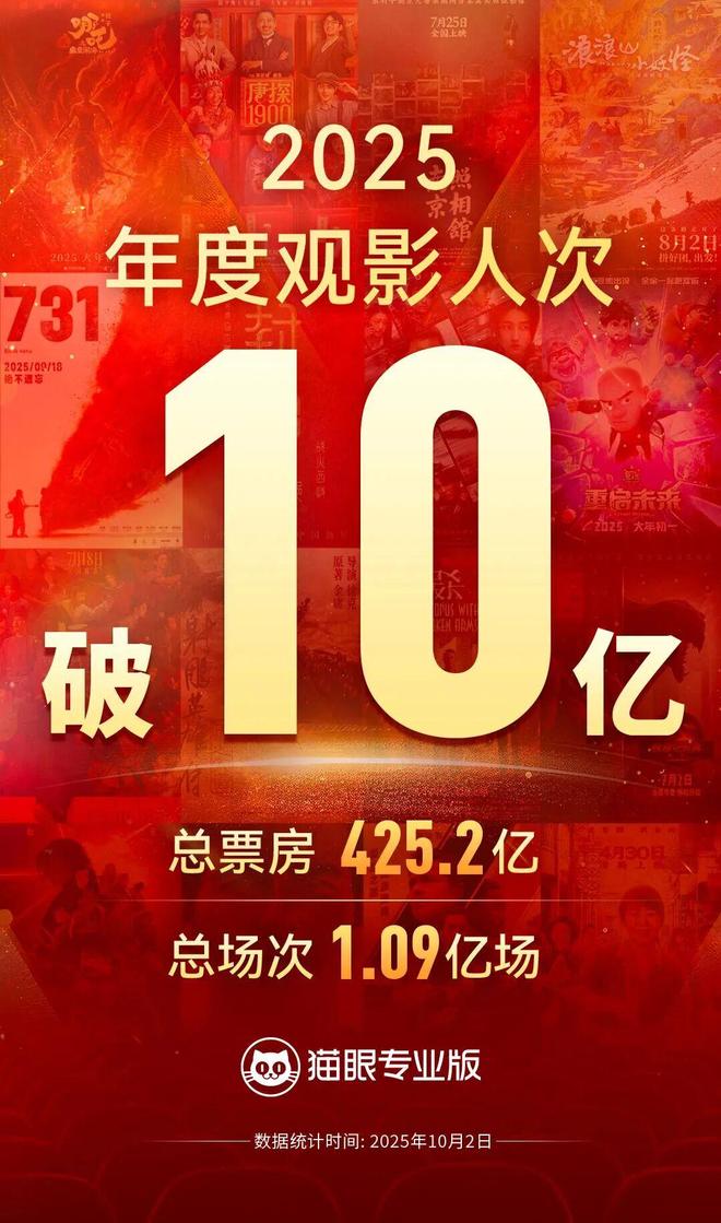 “新”不如“旧”,国庆档撑不起国庆档