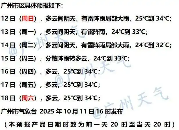 谨防强对流，广州多区发布雷雨大风黄色预警