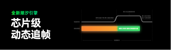 ColorOS 16正式亮相，首发搭载Find X9系列和一加15等机型