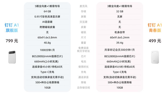 钉钉发布DingTalk A1青春版 售价499元